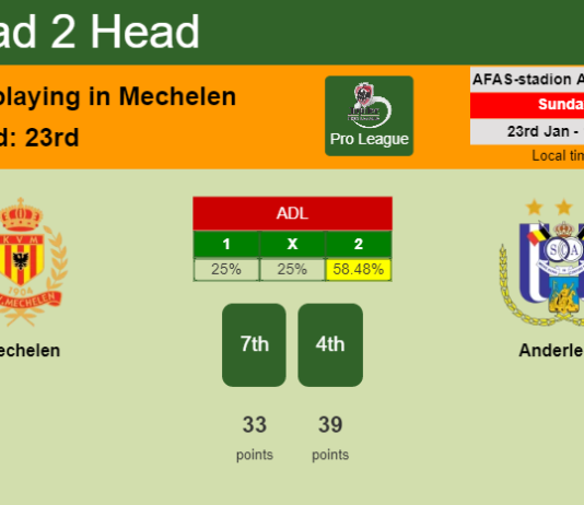 H2H, PREDICTION. Mechelen vs Anderlecht | Odds, preview, pick, kick-off time 23-01-2022 - Pro League