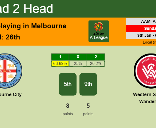 H2H, PREDICTION. Melbourne City vs Western Sydney Wanderers | Odds, preview, pick, kick-off time 09-01-2022 - A-League
