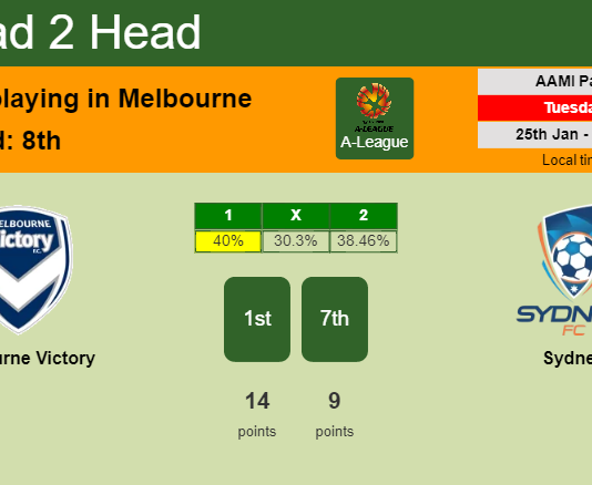 H2H, PREDICTION. Melbourne Victory vs Sydney | Odds, preview, pick, kick-off time 25-01-2022 - A-League