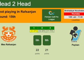 H2H, PREDICTION. Mes Rafsanjan vs Paykan | Odds, preview, pick, kick-off time 13-01-2022 - Persian Gulf Pro League