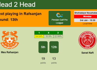H2H, PREDICTION. Mes Rafsanjan vs Sanat Naft | Odds, preview, pick, kick-off time 03-01-2022 - Persian Gulf Pro League