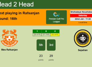H2H, PREDICTION. Mes Rafsanjan vs Sepahan | Odds, preview, pick, kick-off time 22-01-2022 - Persian Gulf Pro League