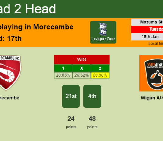 H2H, PREDICTION. Morecambe vs Wigan Athletic | Odds, preview, pick, kick-off time 18-01-2022 - League One
