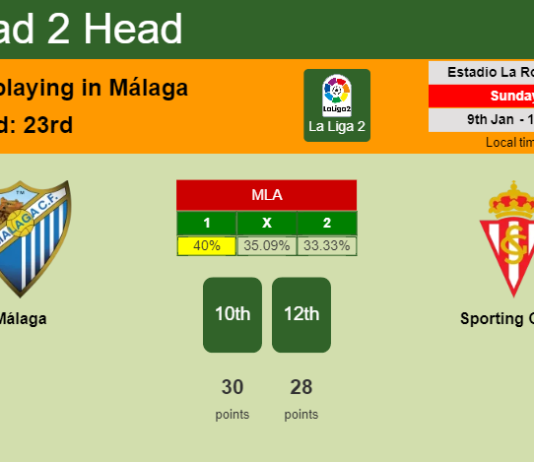 H2H, PREDICTION. Málaga vs Sporting Gijón | Odds, preview, pick, kick-off time 09-01-2022 - La Liga 2