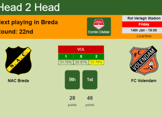 H2H, PREDICTION. NAC Breda vs FC Volendam | Odds, preview, pick, kick-off time 14-01-2022 - Eerste Divisie