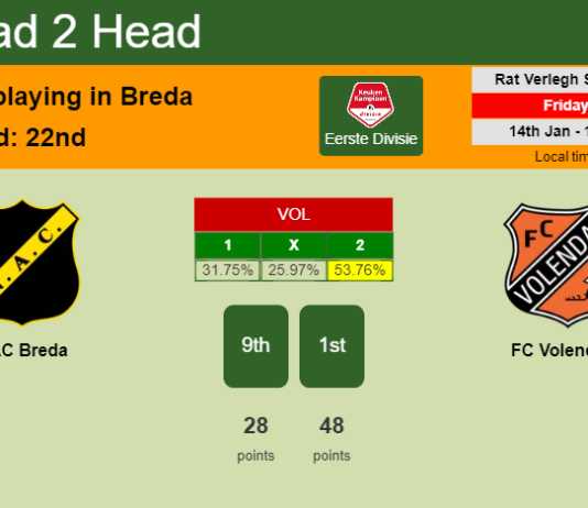 H2H, PREDICTION. NAC Breda vs FC Volendam | Odds, preview, pick, kick-off time 14-01-2022 - Eerste Divisie