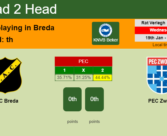 H2H, PREDICTION. NAC Breda vs PEC Zwolle | Odds, preview, pick, kick-off time 19-01-2022 - KNVB Beker