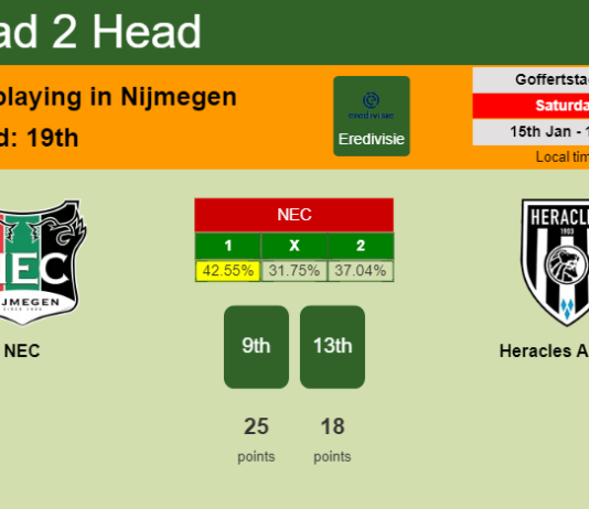 H2H, PREDICTION. NEC vs Heracles Almelo | Odds, preview, pick, kick-off time 15-01-2022 - Eredivisie
