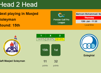 H2H, PREDICTION. Naft Masjed Soleyman vs Esteghlal | Odds, preview, pick, kick-off time 13-01-2022 - Persian Gulf Pro League
