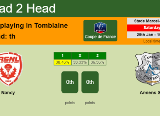 H2H, PREDICTION. Nancy vs Amiens SC | Odds, preview, pick, kick-off time 29-01-2022 - Coupe de France