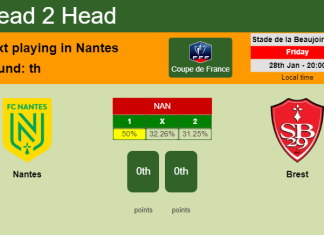 H2H, PREDICTION. Nantes vs Brest | Odds, preview, pick, kick-off time 28-01-2022 - Coupe de France