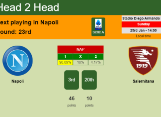 H2H, PREDICTION. Napoli vs Salernitana | Odds, preview, pick, kick-off time 23-01-2022 - Serie A