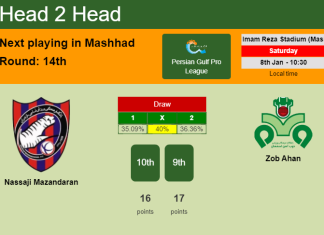 H2H, PREDICTION. Nassaji Mazandaran vs Zob Ahan | Odds, preview, pick, kick-off time 08-01-2022 - Persian Gulf Pro League