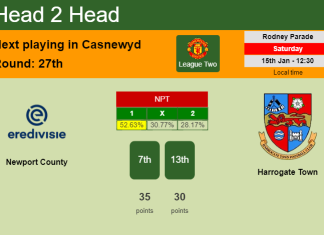 H2H, PREDICTION. Newport County vs Harrogate Town | Odds, preview, pick, kick-off time 15-01-2022 - League Two