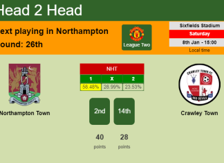 H2H, PREDICTION. Northampton Town vs Crawley Town | Odds, preview, pick, kick-off time 08-01-2022 - League Two