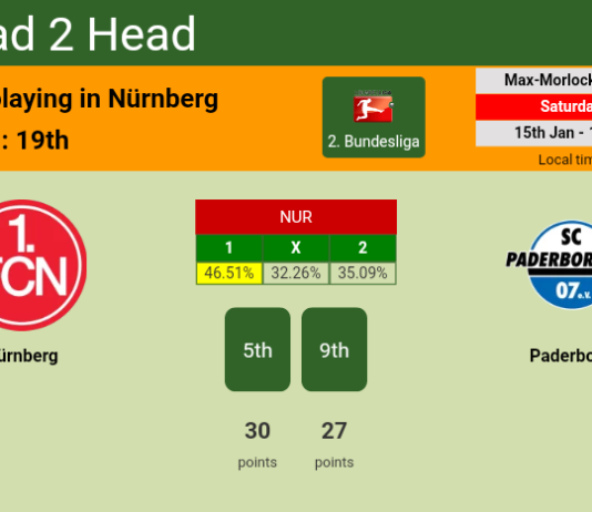 H2H, PREDICTION. Nürnberg vs Paderborn | Odds, preview, pick, kick-off time 15-01-2022 - 2. Bundesliga