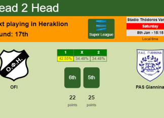 H2H, PREDICTION. OFI vs PAS Giannina | Odds, preview, pick, kick-off time 08-01-2022 - Super League