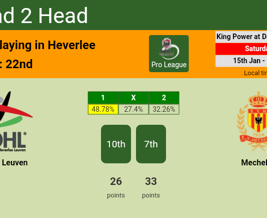 H2H, PREDICTION. OH Leuven vs Mechelen | Odds, preview, pick, kick-off time 15-01-2022 - Pro League
