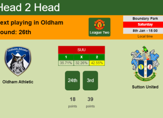 H2H, PREDICTION. Oldham Athletic vs Sutton United | Odds, preview, pick, kick-off time 08-01-2022 - League Two