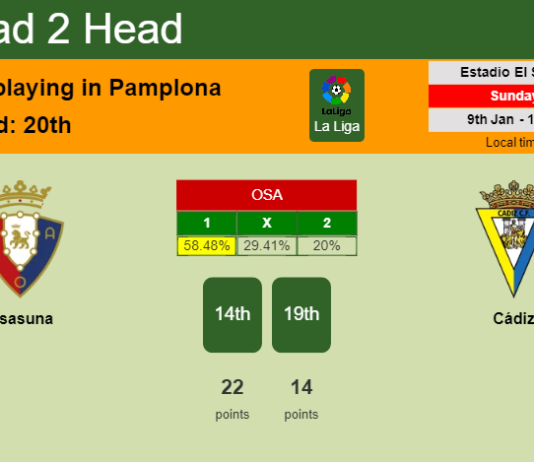 H2H, PREDICTION. Osasuna vs Cádiz | Odds, preview, pick, kick-off time 09-01-2022 - La Liga