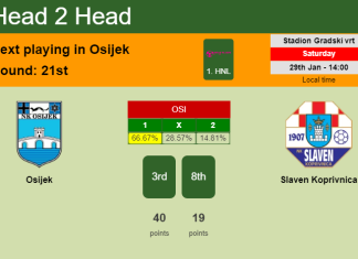 H2H, PREDICTION. Osijek vs Slaven Koprivnica | Odds, preview, pick, kick-off time 29-01-2022 - 1. HNL