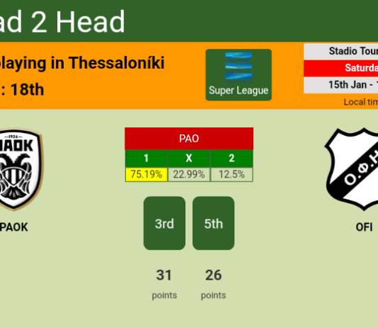 H2H, PREDICTION. PAOK vs OFI | Odds, preview, pick, kick-off time 15-01-2022 - Super League