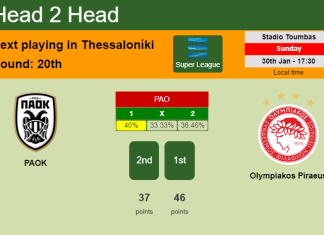 H2H, PREDICTION. PAOK vs Olympiakos Piraeus | Odds, preview, pick, kick-off time 30-01-2022 - Super League