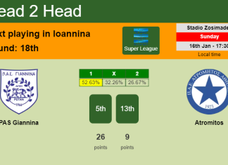 H2H, PREDICTION. PAS Giannina vs Atromitos | Odds, preview, pick, kick-off time 16-01-2022 - Super League