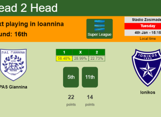 H2H, PREDICTION. PAS Giannina vs Ionikos | Odds, preview, pick, kick-off time 04-01-2022 - Super League