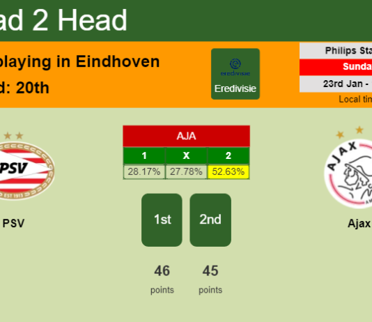 H2H, PREDICTION. PSV vs Ajax | Odds, preview, pick, kick-off time 23-01-2022 - Eredivisie