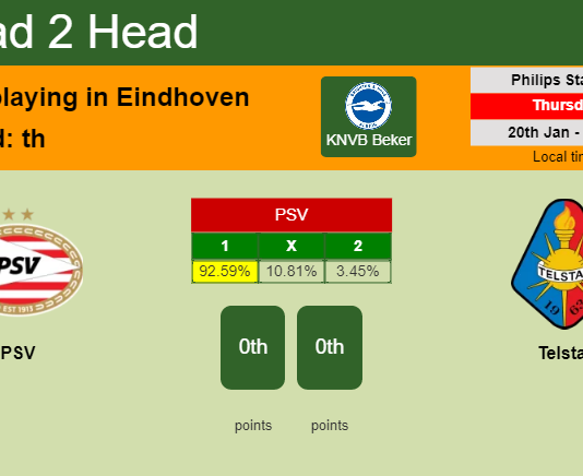 H2H, PREDICTION. PSV vs Telstar | Odds, preview, pick, kick-off time 20-01-2022 - KNVB Beker