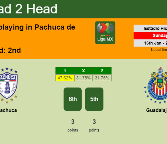 H2H, PREDICTION. Pachuca vs Guadalajara | Odds, preview, pick, kick-off time 16-01-2022 - Liga MX
