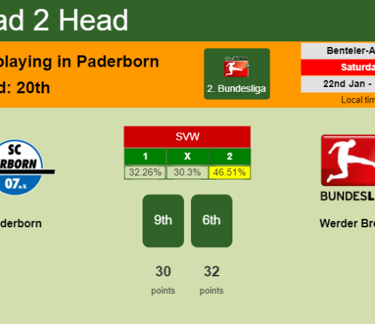 H2H, PREDICTION. Paderborn vs Werder Bremen | Odds, preview, pick, kick-off time 22-01-2022 - 2. Bundesliga