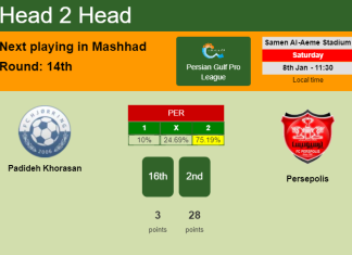 H2H, PREDICTION. Padideh Khorasan vs Persepolis | Odds, preview, pick, kick-off time 08-01-2022 - Persian Gulf Pro League