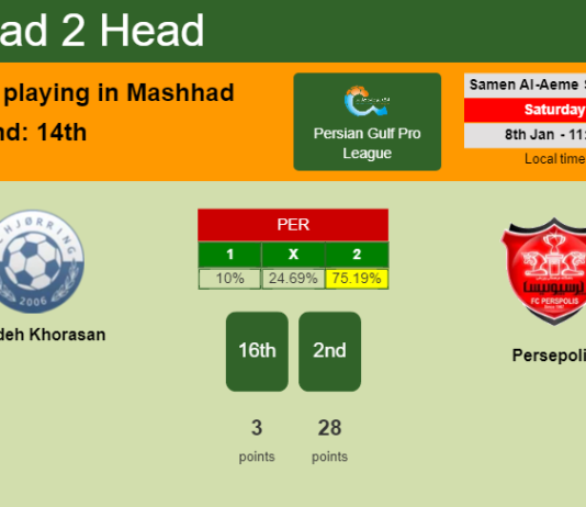 H2H, PREDICTION. Padideh Khorasan vs Persepolis | Odds, preview, pick, kick-off time 08-01-2022 - Persian Gulf Pro League