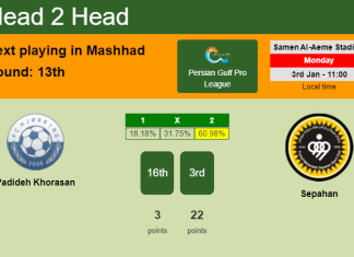 H2H, PREDICTION. Padideh Khorasan vs Sepahan | Odds, preview, pick, kick-off time 03-01-2022 - Persian Gulf Pro League
