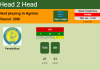 H2H, PREDICTION. Panaitolikos vs Aris | Odds, preview, pick, kick-off time 30-01-2022 - Super League