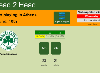 H2H, PREDICTION. Panathinaikos vs Aris | Odds, preview, pick, kick-off time 05-01-2022 - Super League