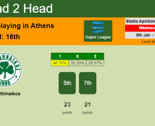 H2H, PREDICTION. Panathinaikos vs Aris | Odds, preview, pick, kick-off time 05-01-2022 - Super League