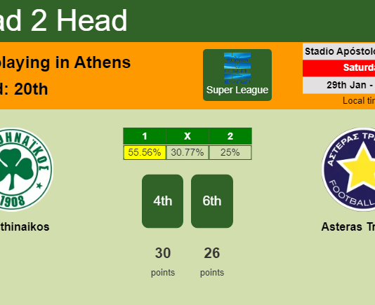 H2H, PREDICTION. Panathinaikos vs Asteras Tripolis | Odds, preview, pick, kick-off time 29-01-2022 - Super League