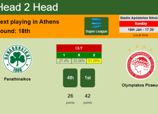 H2H, PREDICTION. Panathinaikos vs Olympiakos Piraeus | Odds, preview, pick, kick-off time 16-01-2022 - Super League
