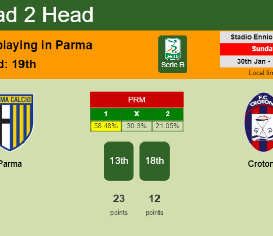 H2H, PREDICTION. Parma vs Crotone | Odds, preview, pick, kick-off time 30-01-2022 - Serie B