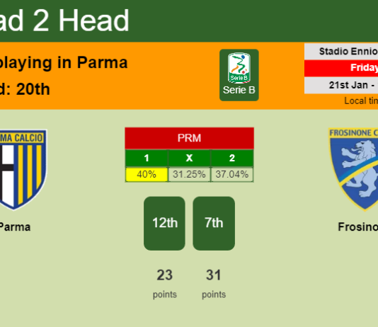 H2H, PREDICTION. Parma vs Frosinone | Odds, preview, pick, kick-off time 21-01-2022 - Serie B