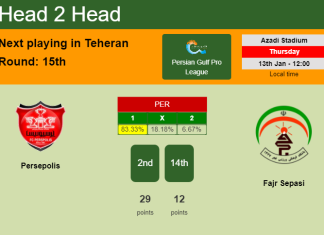H2H, PREDICTION. Persepolis vs Fajr Sepasi | Odds, preview, pick, kick-off time 13-01-2022 - Persian Gulf Pro League