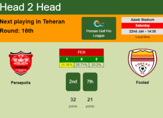 H2H, PREDICTION. Persepolis vs Foolad | Odds, preview, pick, kick-off time 22-01-2022 - Persian Gulf Pro League