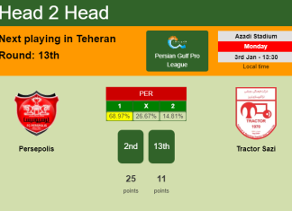 H2H, PREDICTION. Persepolis vs Tractor Sazi | Odds, preview, pick, kick-off time 03-01-2022 - Persian Gulf Pro League