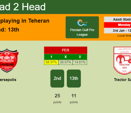 H2H, PREDICTION. Persepolis vs Tractor Sazi | Odds, preview, pick, kick-off time 03-01-2022 - Persian Gulf Pro League