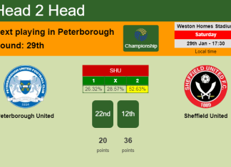 H2H, PREDICTION. Peterborough United vs Sheffield United | Odds, preview, pick, kick-off time 29-01-2022 - Championship
