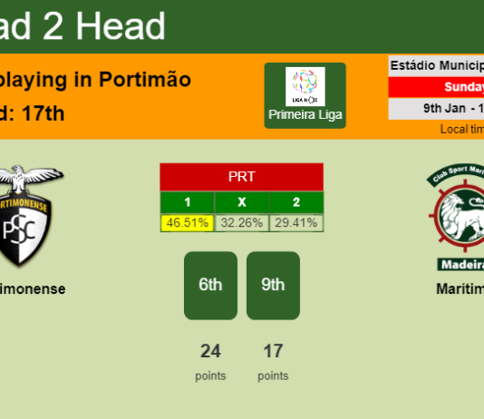 H2H, PREDICTION. Portimonense vs Marítimo | Odds, preview, pick, kick-off time 09-01-2022 - Primeira Liga