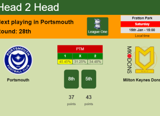 H2H, PREDICTION. Portsmouth vs Milton Keynes Dons | Odds, preview, pick, kick-off time 15-01-2022 - League One
